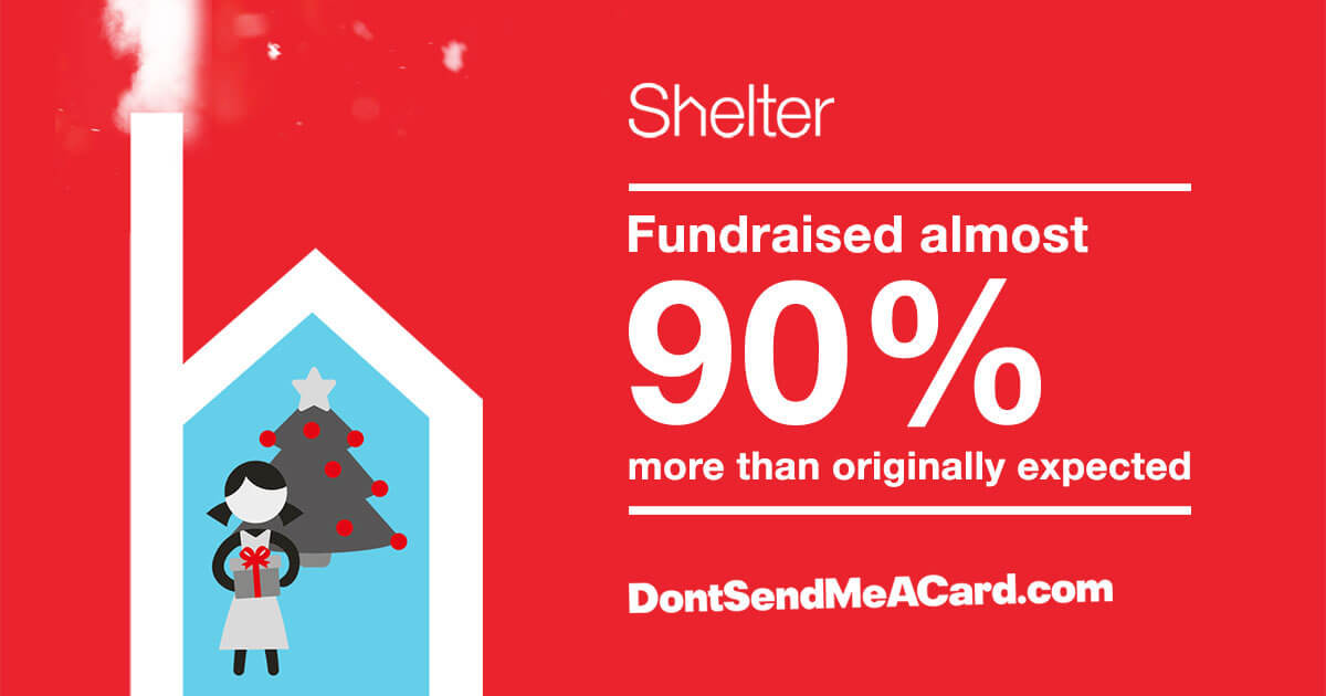 Shelter fundraised 90% more than originally expected